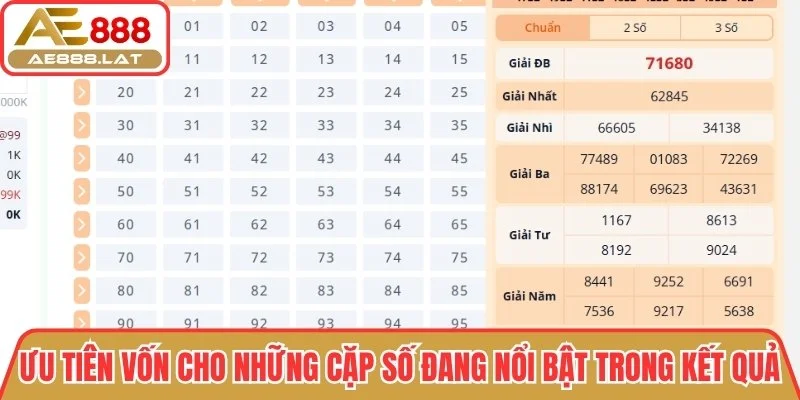 Ưu tiên vốn cho những cặp số đang nổi bật