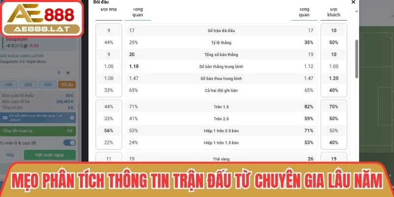 Tổng hợp mẹo phân tích thông tin trận đấu từ chuyên gia lâu năm