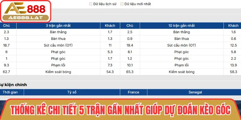 Thống kê 5 trận gần nhất giúp dự đoán kèo góc