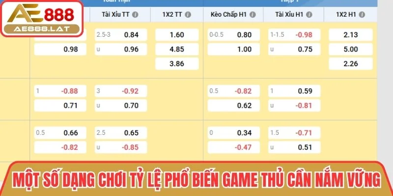Một số dạng chơi tỷ lệ phổ biến mà game thủ cần nắm vững